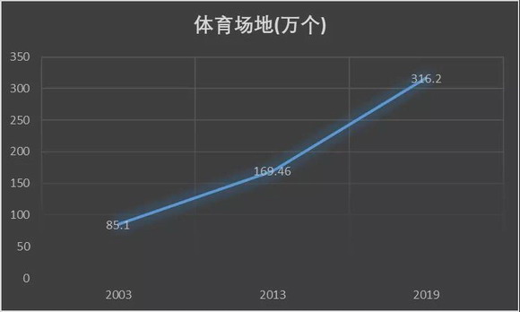 必一运动·(B-sports)官方网站DANACOID体育场馆系统设计方案(图1)