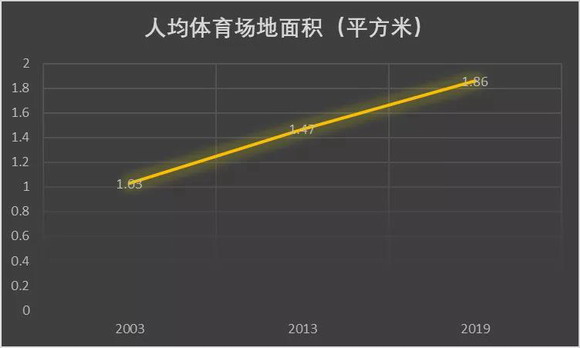 必一运动·(B-sports)官方网站DANACOID体育场馆系统设计方案(图3)