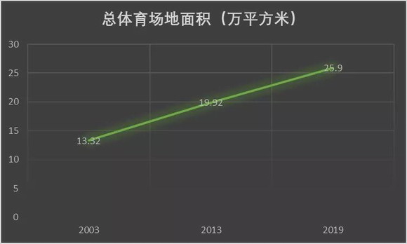 必一运动·(B-sports)官方网站DANACOID体育场馆系统设计方案(图2)