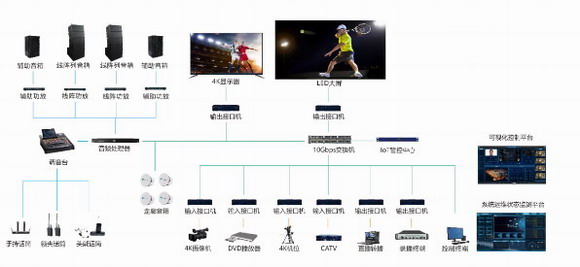 必一运动·(B-sports)官方网站DANACOID体育场馆系统设计方案(图4)