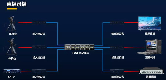 必一运动·(B-sports)官方网站DANACOID体育场馆系统设计方案(图5)