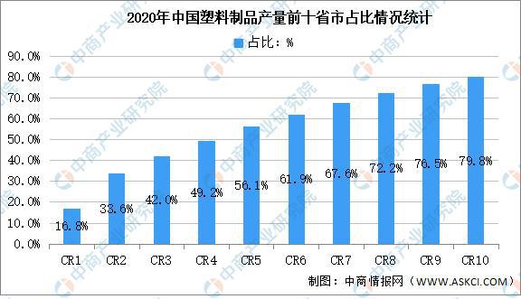 bsports必一体育2021年中国塑料制品行业区域分布现状分析(图3)