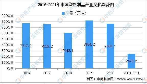 bsports必一体育2021年中国塑料制品行业区域分布现状分析(图1)