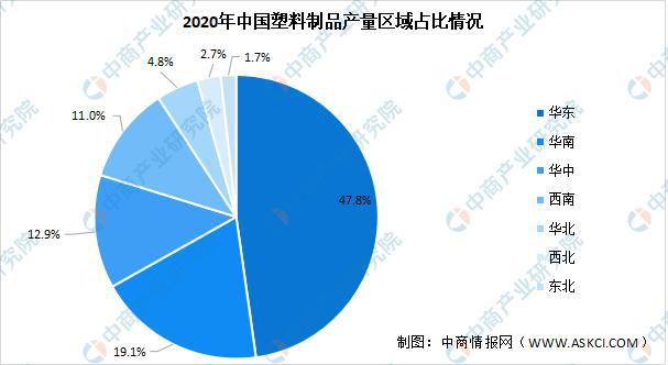 bsports必一体育2021年中国塑料制品行业区域分布现状分析(图2)