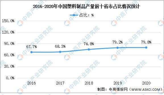 bsports必一体育2021年中国塑料制品行业区域分布现状分析(图4)