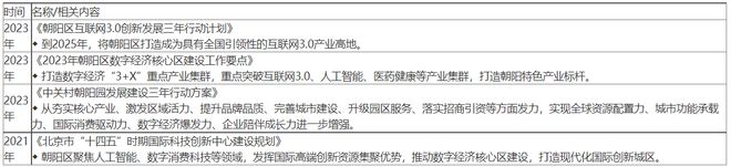 必一运动·(B-sports)官方网站北京正崛起“朝阳北部科创带”(图1)