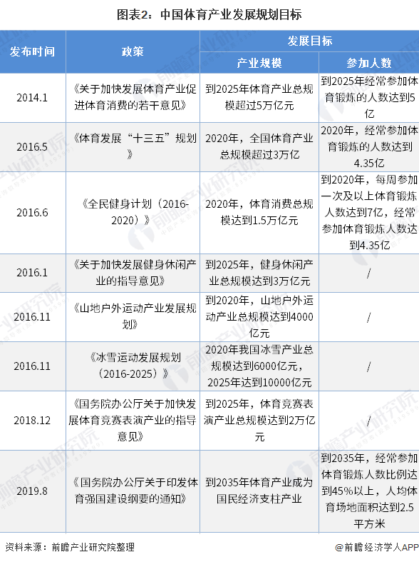 必一运动预见2020：《2020年中国体育用品行业全景图》（附市场规模、竞争格局(图2)