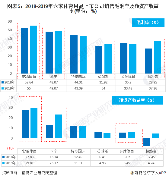 必一运动预见2020：《2020年中国体育用品行业全景图》（附市场规模、竞争格局(图5)