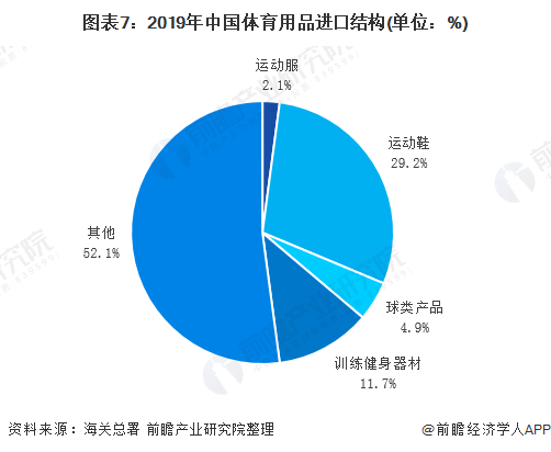 必一运动预见2020：《2020年中国体育用品行业全景图》（附市场规模、竞争格局(图7)