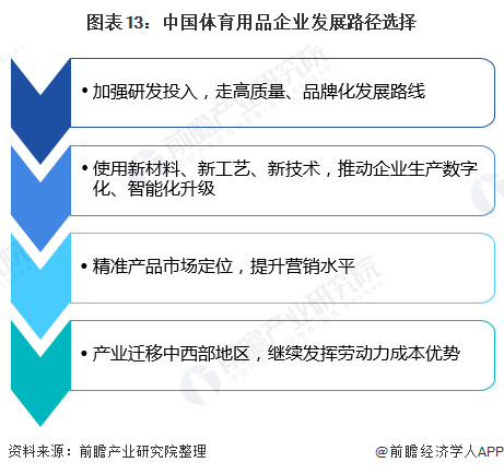 必一运动预见2020：《2020年中国体育用品行业全景图》（附市场规模、竞争格局(图10)