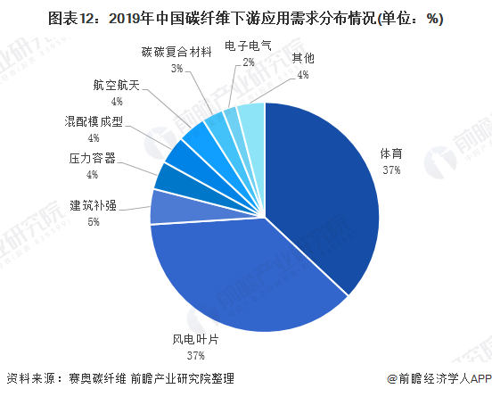 必一运动预见2020：《2020年中国体育用品行业全景图》（附市场规模、竞争格局(图9)