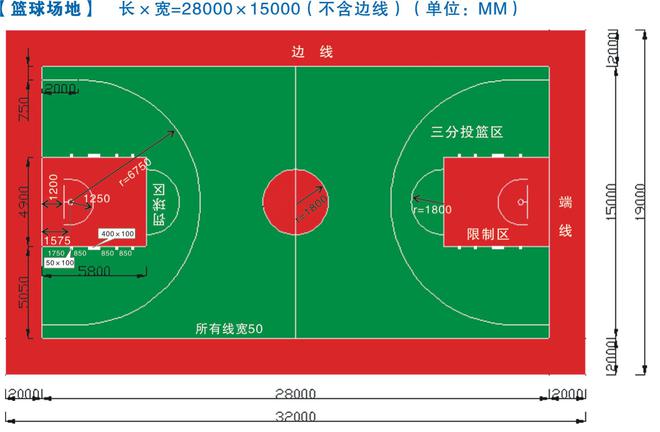 bsports必一体育【炫耀蓝体育】篮球场标准尺寸(图2)