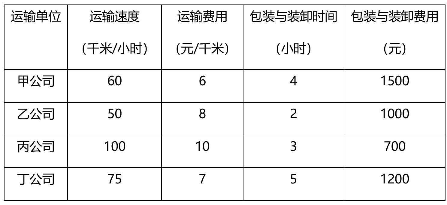 bsports必一体育2024年国家公务员考试公告在那个网站公布(图2)