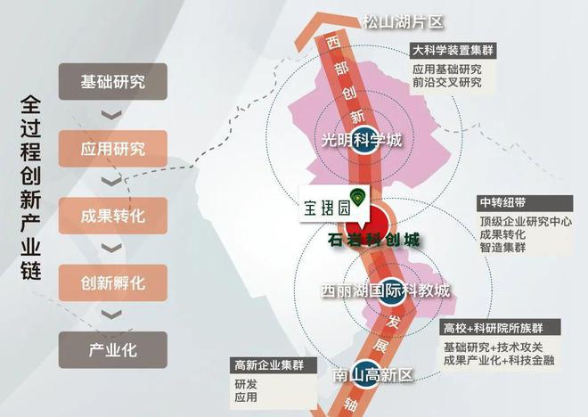 必一运动宝安石岩《宝珺园》总价247万起买3房！现房！首付38万起上车！(图5)