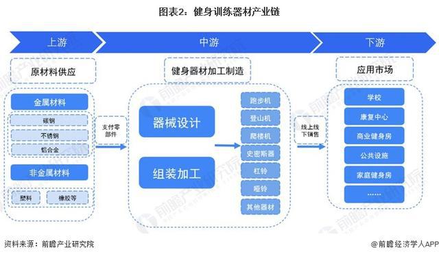 必一运动「行业前瞻」2024-2029年中国健身训练器材行业发展分析