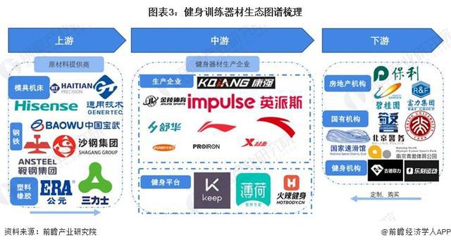 必一运动「行业前瞻」2024-2029年中国健身训练器材行业发展分析(图2)