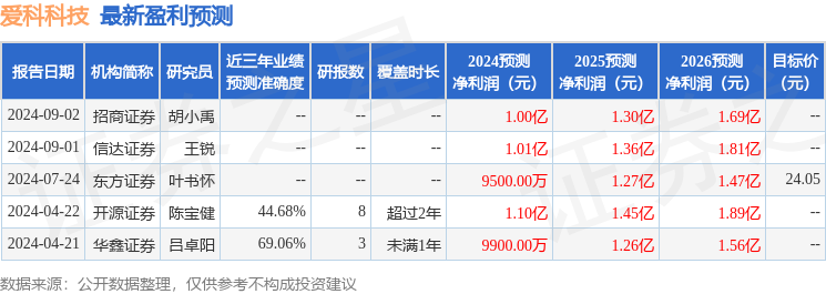 必一运动爱科科技：9月18日召开业绩说明会投资者参与