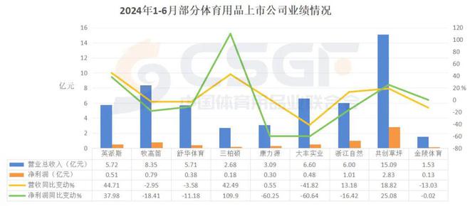 必一运动从2024半年报体育用品公司如何穿越周期