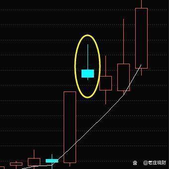 必一运动·(B-sports)官方网站中国：下一次牛市开始的时间已确定！看懂此文(图5)