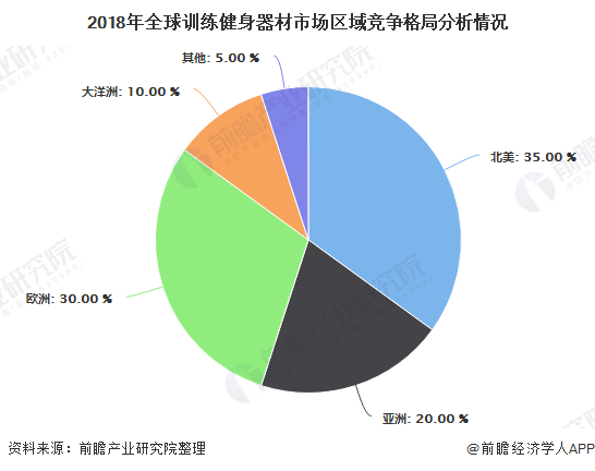 必一运动·(B-sports)官方网站2020年全球训练健身器材行业市场现状及发(图2)